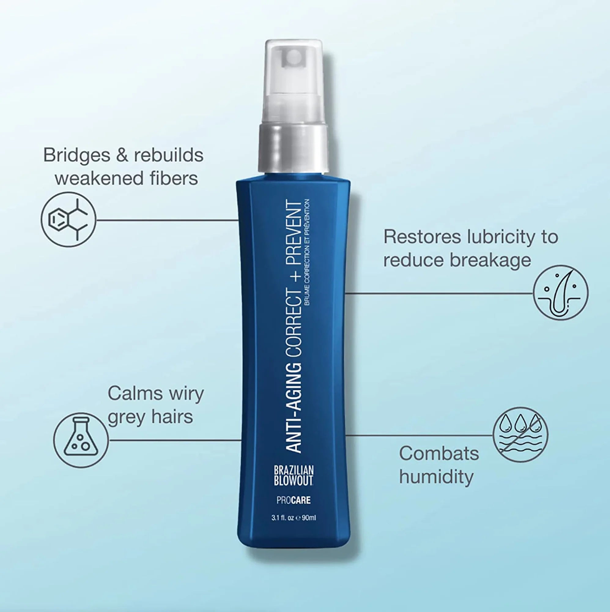 Brazilian Blowout Anti-Aging Prevent & Correct Spray 92Ml